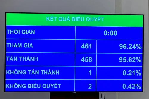 Chính thức cho phép thành lập Thành phố Huế trực thuộc trung ương