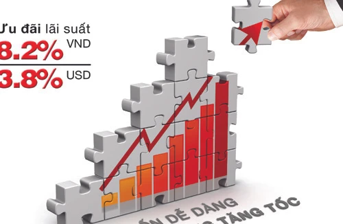 Techcombank hỗ trợ lãi suất tiếp sức doanh nghiệp
