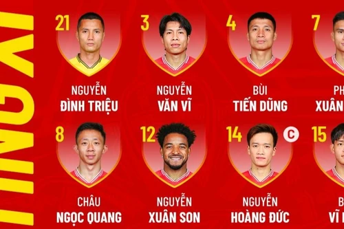 Đội hình ra sân Việt Nam - Thái Lan: Xuân Son sẵn sàng phá lưới 'Voi chiến'