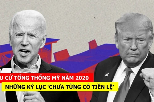 [CLIP] Những kỷ lục 'chưa từng có tiền lệ' trong cuộc bầu cử Tổng thống Mỹ 2020