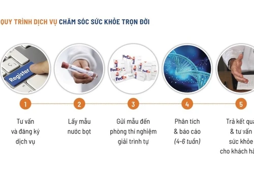 Ích lợi của việc thấu hiểu bản thân trong định hướng quản lý sức khỏe cá nhân