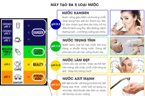 Những lợi ích kỳ diệu của máy lọc nước ion kiềm 