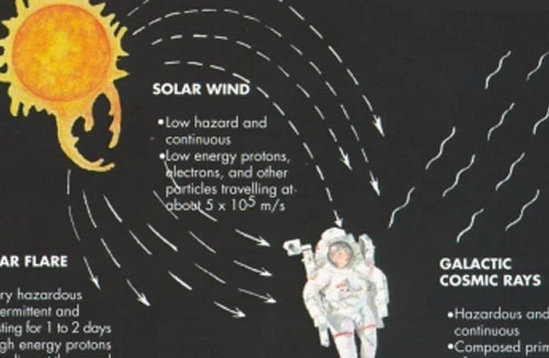 Phóng xạ vũ trụ có thể gây bệnh Alzheimer