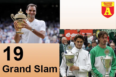 13 bại tướng từ 10 quốc gia trong 19 lần vô địch của thiên tài Roger Federer