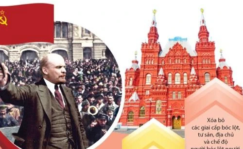 Cách mạng tháng Mười Nga - Sự kiện lịch sử vĩ đại của thế kỷ XX