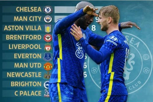 Thống kê ngoạn mục giúp Chelsea bay cao tại Premier League