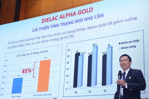 Vinamilk đồng hành tổ chức "Hội nghị khoa học nhi khoa toàn quốc lần thứ 22"