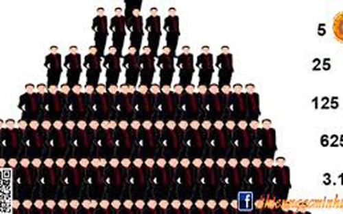 Kiểm tra doanh nghiệp đa cấp rất mất thời gian