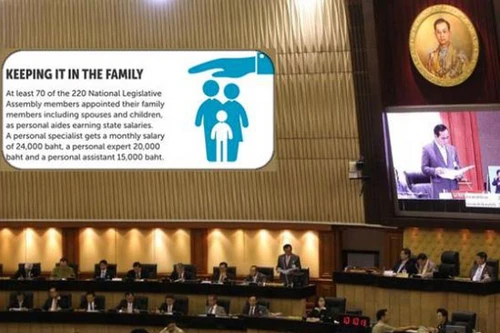 Thái Lan điều tra quan chức tuyển dụng người thân