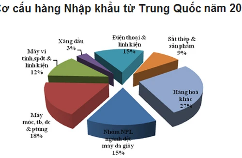 Chủ động nguồn nguyên liệu, giảm tổn thương cho nền kinh tế