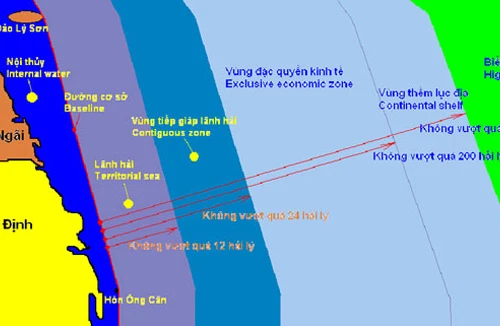 Luật hóa những khái niệm về Vùng biển Việt Nam