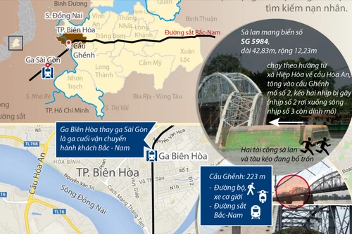 Infographic: Toàn cảnh vụ sà lan đâm sập hai nhịp cầu Ghềnh