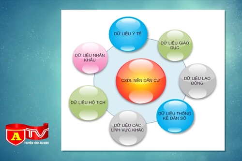 Cơ sở dữ liệu quốc gia về dân cư là tiền đề để xây dựng Chính phủ điện tử