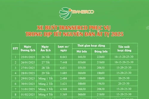 Kế hoạch phục vụ hành khách đi lại bằng xe buýt trong dịp Tết 