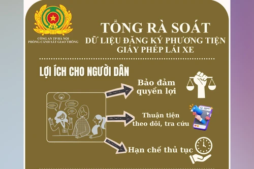 Gần 3.000 hồ sơ đăng ký xe, GPLX được cập nhật trong ngày đầu ra quân