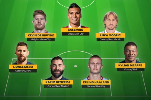 Đội hình xuất sắc nhất năm 2022 gây tranh cãi của FIFA
