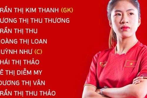 Đội hình Việt Nam vs Bồ Đào Nha: Huỳnh Như, Thanh Nhã đá chính