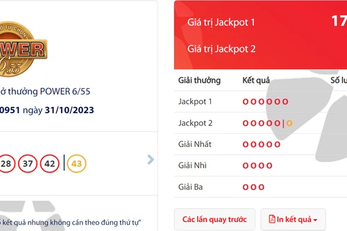 Độc đắc Vietlott hơn 173 tỷ đồng “nổ” tại TP.HCM