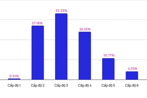 Công bố Báo cáo đo lường mức độ trưởng thành văn hóa doanh nghiệp 2023