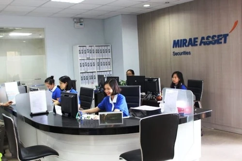 Xử phạt Công ty Chứng khoán Mirae Asset 700 triệu đồng
