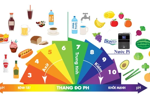 Nước PI giàu hydrogen và kiềm rất tốt cho sức khỏe