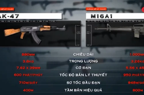 Huyền thoại AK47 Nga đọ sức M16 Mỹ (3)