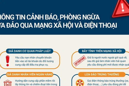 Cảnh giác với các phương thức lừa đảo qua mạng xã hội và điện thoại