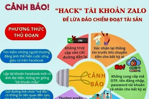 Thoát bẫy lừa đảo giả danh cán bộ công an, viện kiểm sát