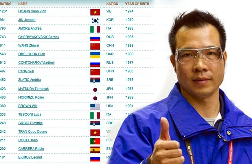 Tay súng Hoàng Xuân Vinh đứng đầu thế giới