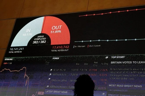 Nước Anh lập tức… nghèo đi sau trưng cầu dân ý