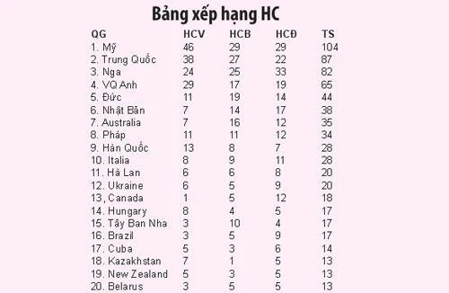 Kết thúc Olympic London 2012: Hẹn gặp ở Rio de Jainero! 