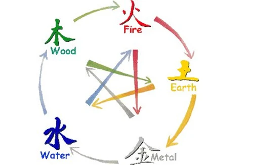 Mụ mị vì phong thủy