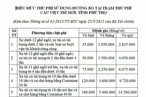 Cầu Hạc Trì (cầu Việt Trì mới) "xin" thu phí từ 2/11