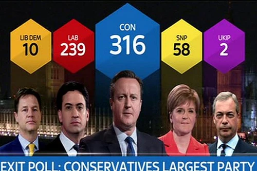 Đảng Bảo thủ giành đa số phiếu trong cuộc tổng tuyển cử tại Anh