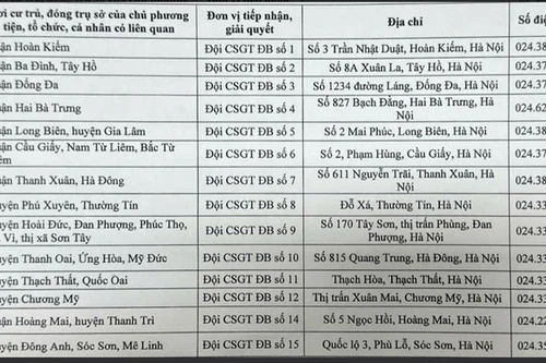Công an Hà Nội thông báo 14 địa điểm tiếp nhận, giải quyết kết quả 'phạt nguội'