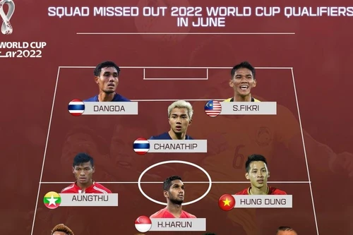 [ẢNH] Đội hình ngôi sao Đông Nam Á không đá vòng loại World Cup: Đỗ Hùng Dũng góp mặt