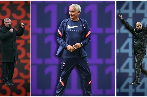 [ẢNH] Jose Mourinho dẫn đầu top 10 HLV hay nhất thế kỷ 21