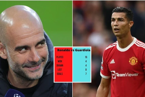 Ronaldo từng 8 lần thất bại khi đối đầu Pep Guardiola