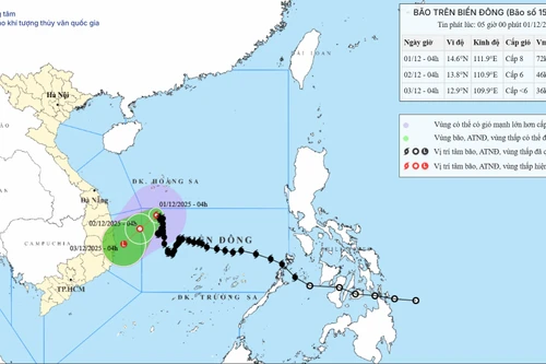  Bão số 15 suy yếu thành áp thấp rồi tan ở giữa Biển Đông