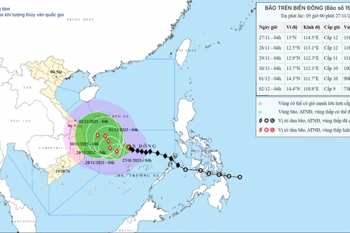Bão số 15 giật cấp 15 gần như đứng yên giữa Biển Đông