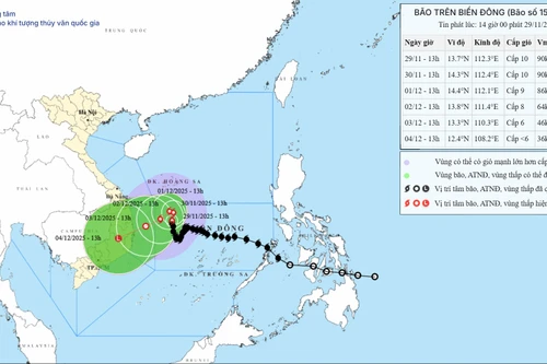 Bão số 15 và áp thấp nhiệt đới hiếm thấy cùng hoạt động trên Biển Đông