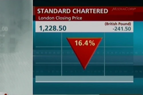 Ngân hàng Mỹ Standard Chartered đứng trước cáo buộc rửa tiền