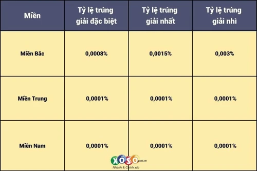 ‘Nắm’ tỷ lệ trúng thưởng, ‘đón’ vận may từ những tờ vé may mắn