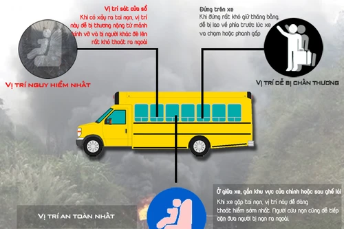 [Infographic] Ngồi đâu trên xe khách an toàn nhất