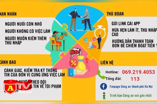 Thêm nạn nhân bị lừa 500 triệu đồng khi làm cộng tác viên bán hàng online