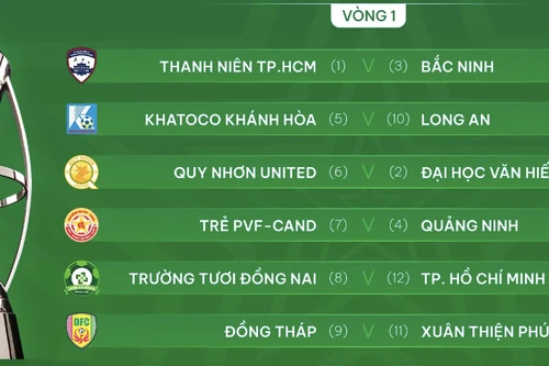 Kết quả bốc thăm lại hạng Nhất sau khi CLB Hòa Bình bỏ giải