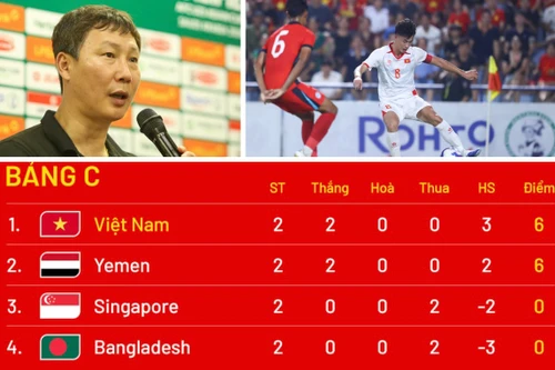 Chỉ hòa là nhất bảng, nhưng HLV Kim Sang-sik muốn thắng Yemen