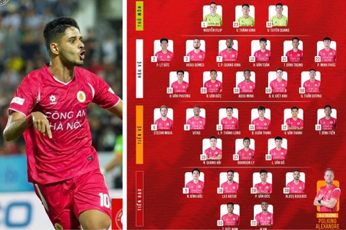 Công an Hà Nội FC công bố đội hình "khủng" tranh vô địch V-League 2025/26