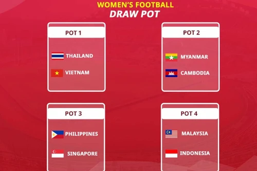 Biến động sát giờ bốc thăm U22 Việt Nam tại SEA Games 33