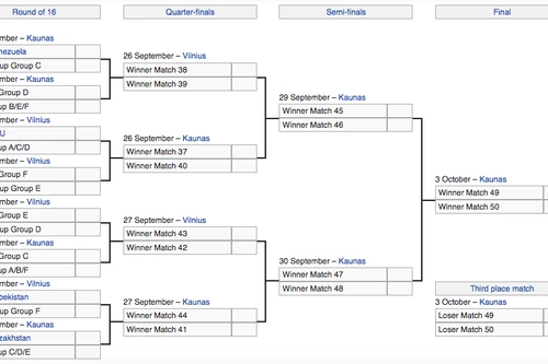 Đối thủ rất mạnh chờ futsal Việt Nam ở vòng 1/8 World Cup
